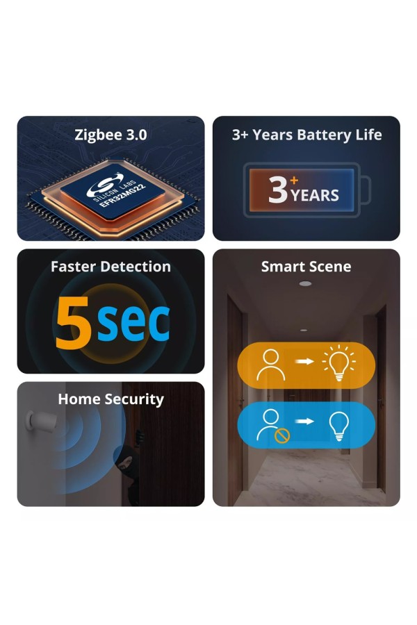 SONOFF smart ανιχνευτής κίνησης SNZB-03P, ZigBee, μπαταρίας, λευκός