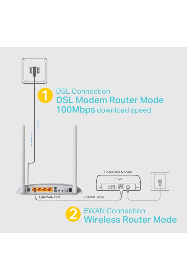 TP-LINK Wireless N Modem Router TD-W9970, 300Mbps, VDSL/ADSL, Ver. 4.0