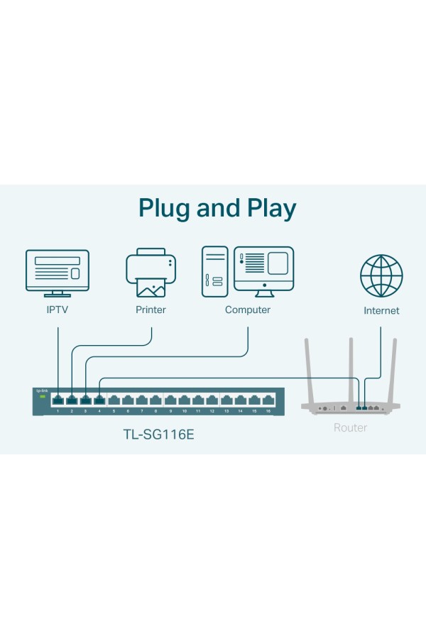 TP-LINK Easy Smart Switch TL-SG116E, 16-Port Gigabit, Ver. 1.2