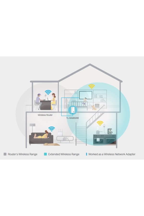 TP-LINK TL-WA850RE 300Mbps Universal WiFi Range Extender, Ver. 7.0