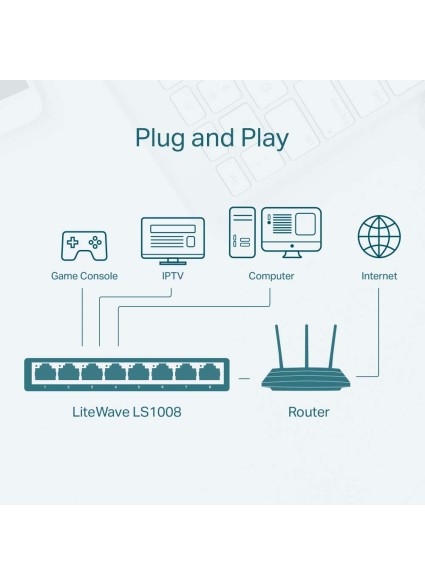 TP-LINK Switch LS1008 8 Port 10/100Mbps (LS1008) (TPLS1008)