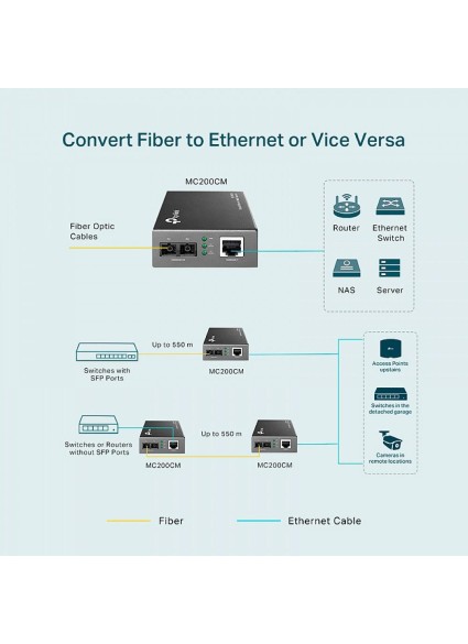 TP-Link Gigabit Multi-Mode Media Converter (MC200CM) (TPMC200CM)