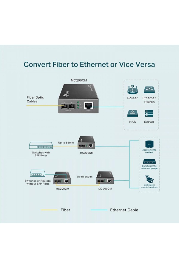 TP-Link Gigabit Multi-Mode Media Converter (MC200CM) (TPMC200CM)