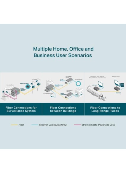 TP-Link Gigabit Single-Mode Media Converter (MC210CS) (TPMC210CS)