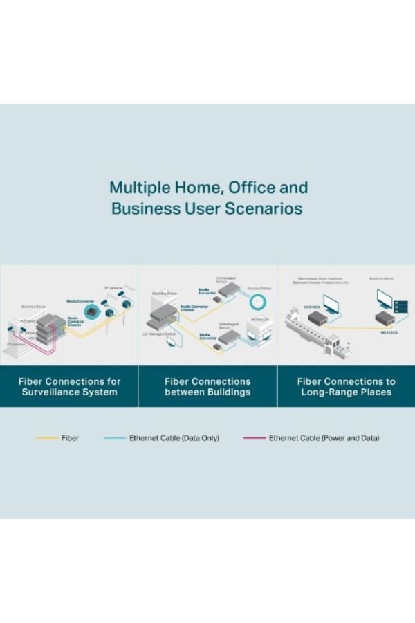 TP-Link Gigabit Single-Mode Media Converter (MC210CS) (TPMC210CS)