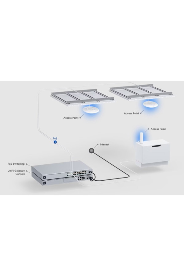 UBIQUITI Access Point UniFi U6 Pro, Wi-Fi 6, 5.300Mbps, 2.4/5GHz, PoE