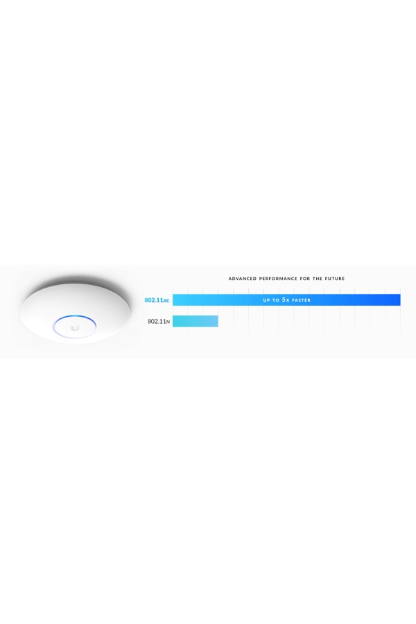 UBIQUITI Access Point UAP-AC-PRO, dual-band, 3x3 MIMO 802.11ac